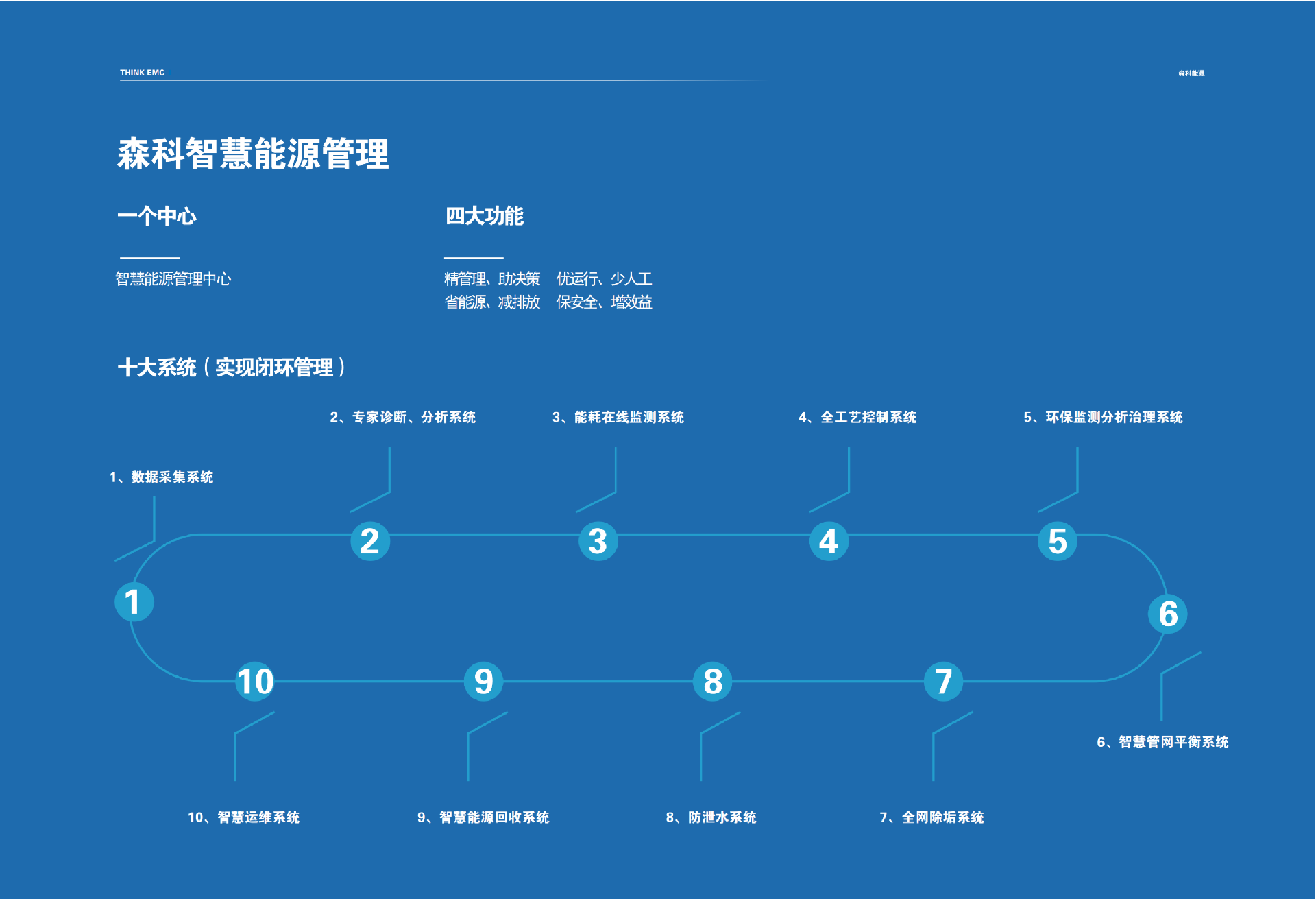 森科能源宣傳冊(cè)_純圖版_11.png